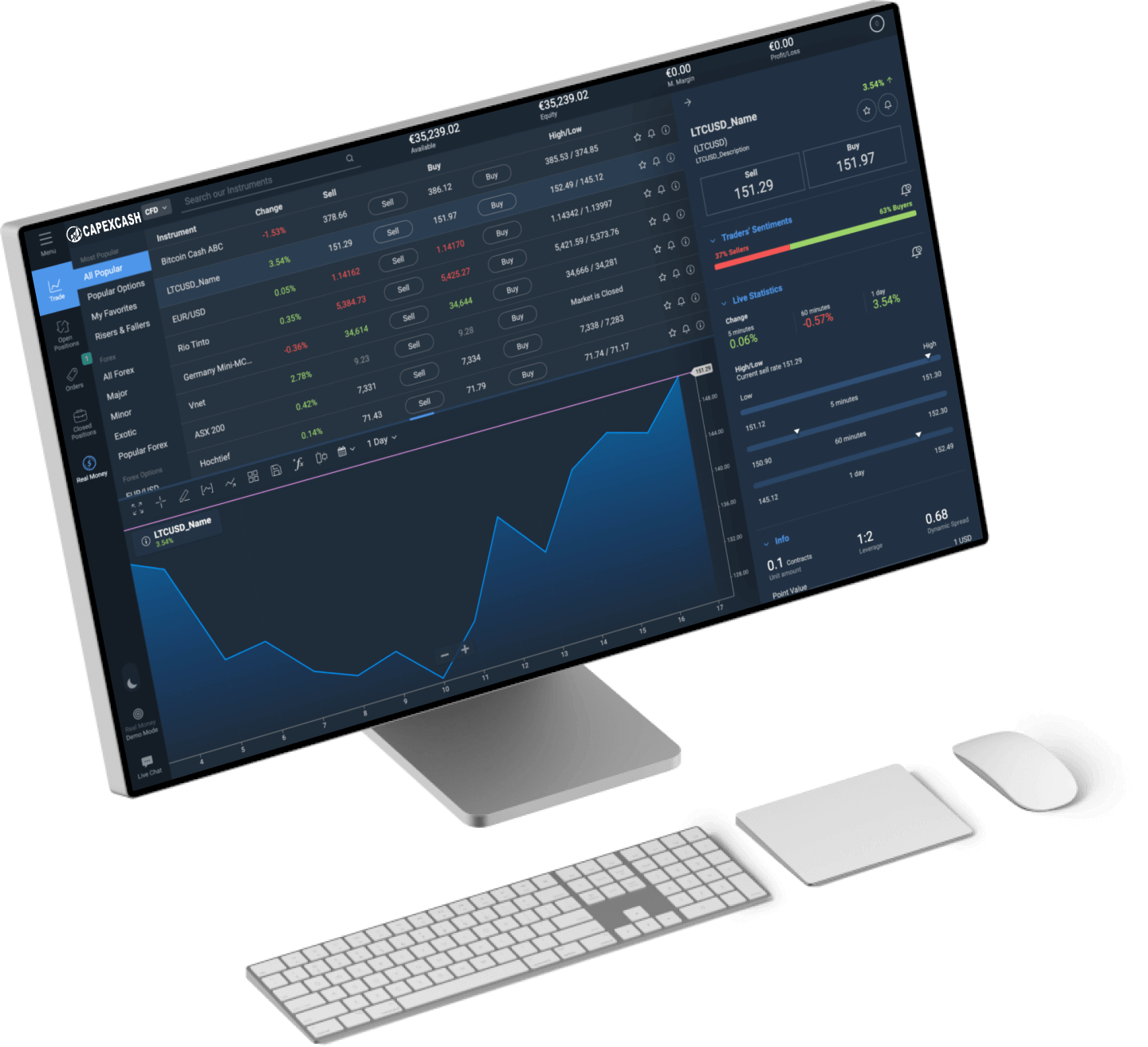 Laptop showing the BitMint Finance trading platform